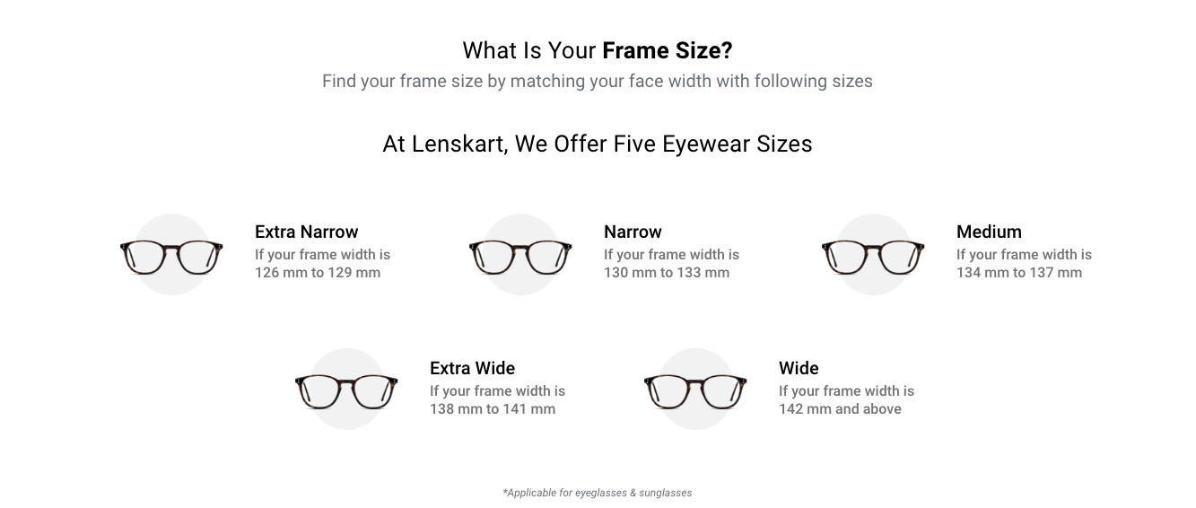 eye prescription cylinder says sph