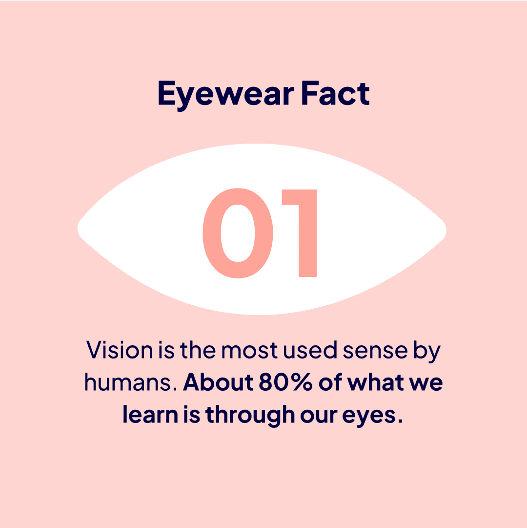 Explore Men Eyewear Fact1