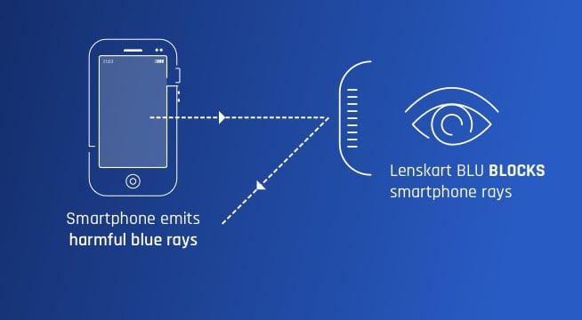 anti blue ray glasses lenskart