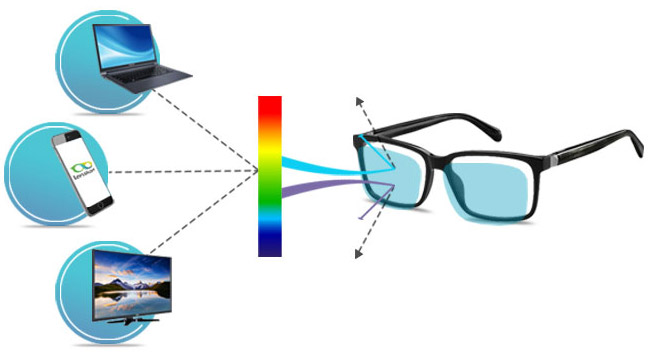anti blue ray glasses lenskart