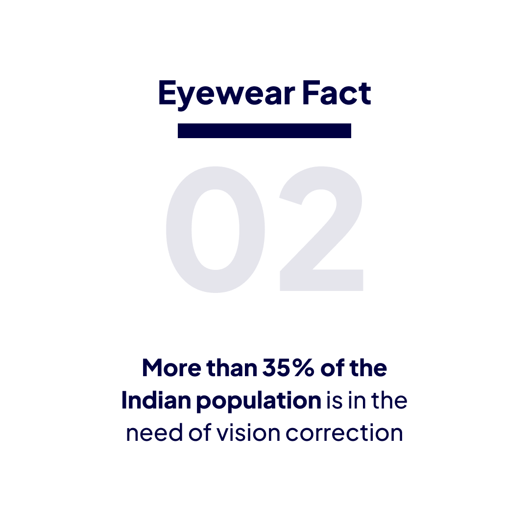 Explore Men Eye Facts - Two