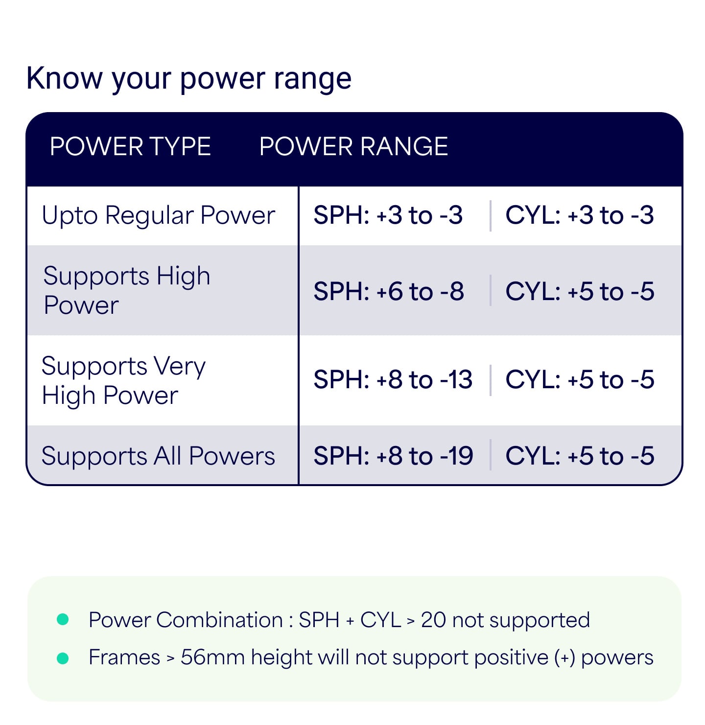 Optometery Age Add Power Ranges lenskart.com