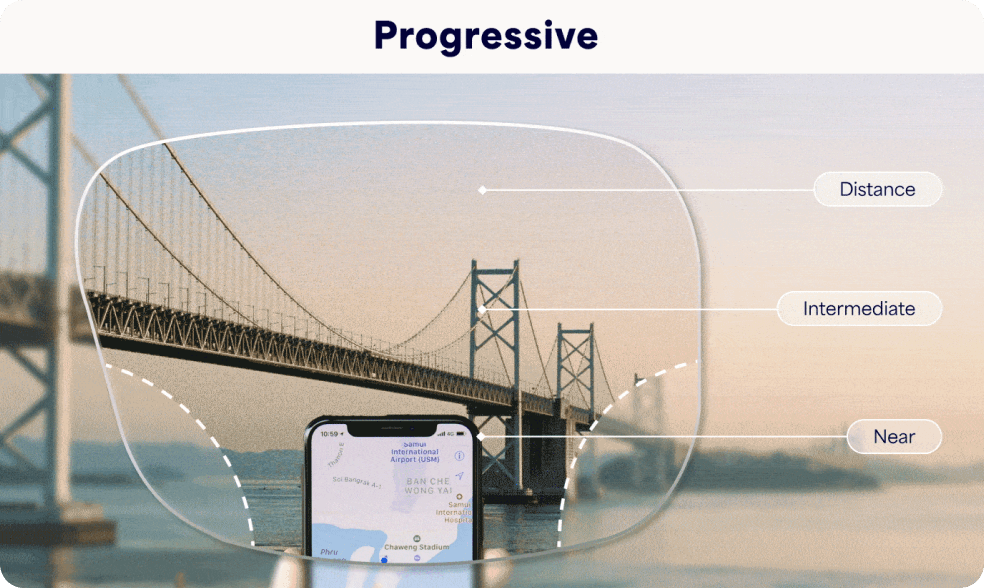lenses normal corridor progressive three zone access